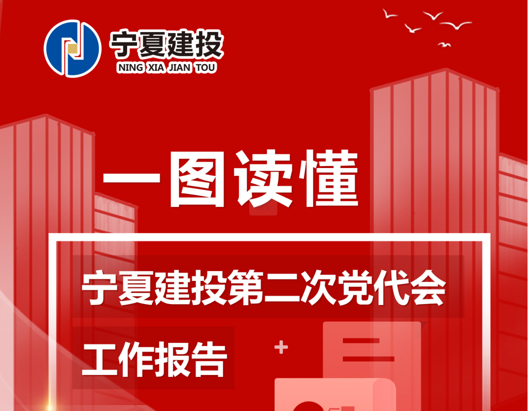 聚焦黨代會(huì)丨一圖讀懂寧夏建投第二次黨代會(huì)工作報(bào)告